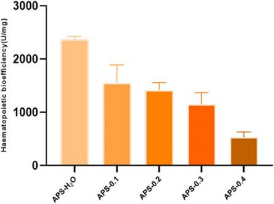 Structural analysis and blood-enriching effects comparison based on biological potency of Angelica sinensis polysaccharides